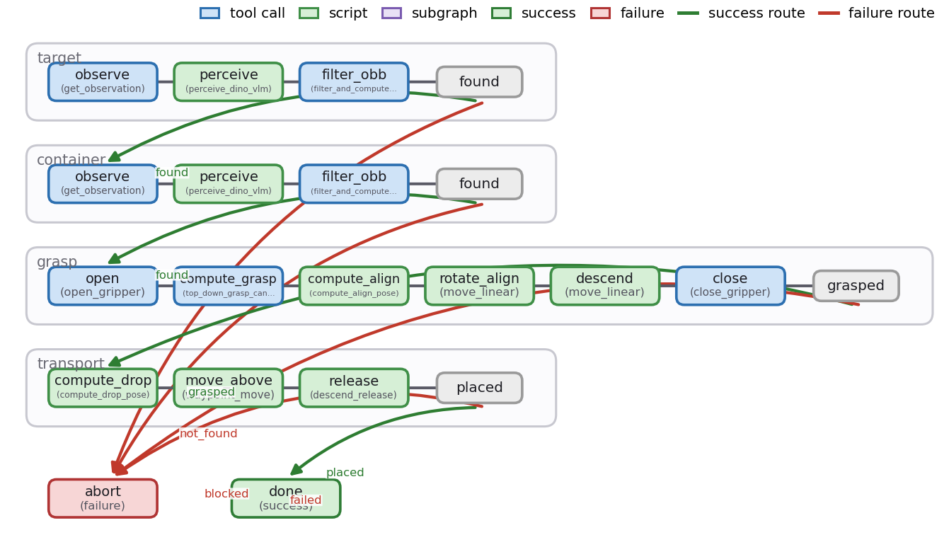 the executed quickstart workflow graph